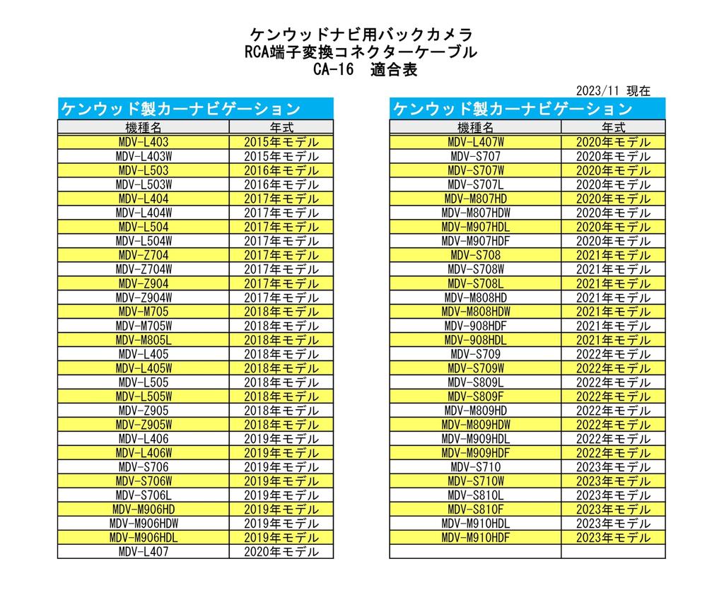 STREET CA-16 Mister Plus Kenwood Navi Back Camera RCA Connector Cable