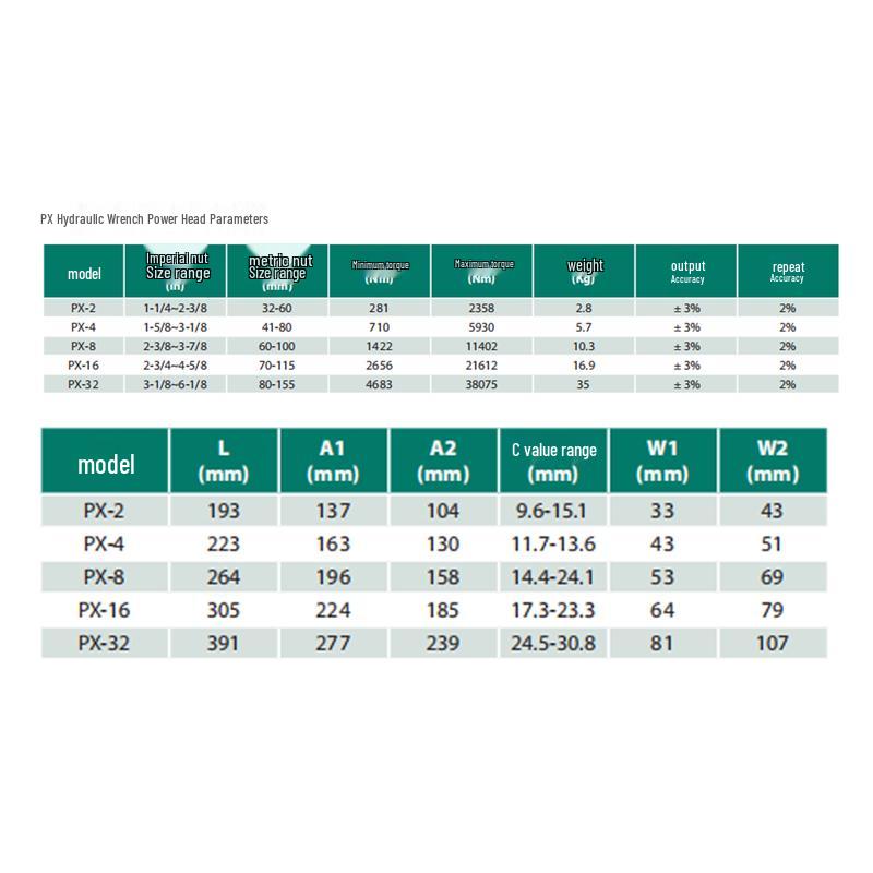 Гидравлический динамометрический ключ PRIMO PX-4 полый, штекер CN (адаптер в комплекте)