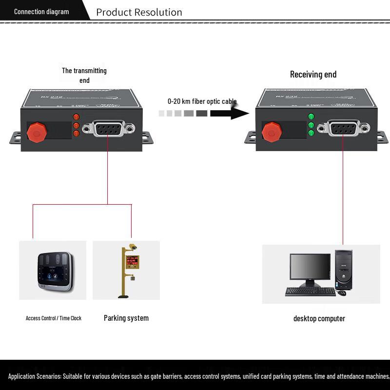Industrial RS232 to Fiber Optic Data Converter