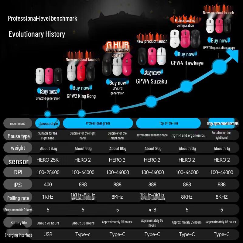 Беспроводная игровая мышь Logitech GPW4