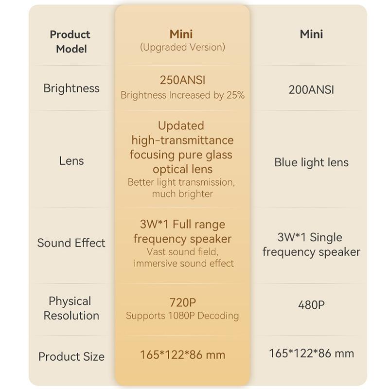 XIAIOMI Wanbo Проектор X1 MINI 720P ЖК-дисплей Четкая проекция