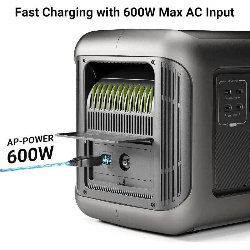 ALLPOWERS R2500 Portable Power Station 1920Wh Expandable to 20kWh LiFePO4 Battery 2500W Solar Generator for Emergency Household