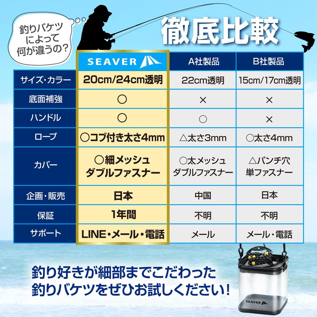 SEAVER Transparent Fishing Bucket Set Fish At a Includes Folding Fish and Water Bucket or 3-Piece (See Glance) - Pliers, Grip, (20cm 24cm)