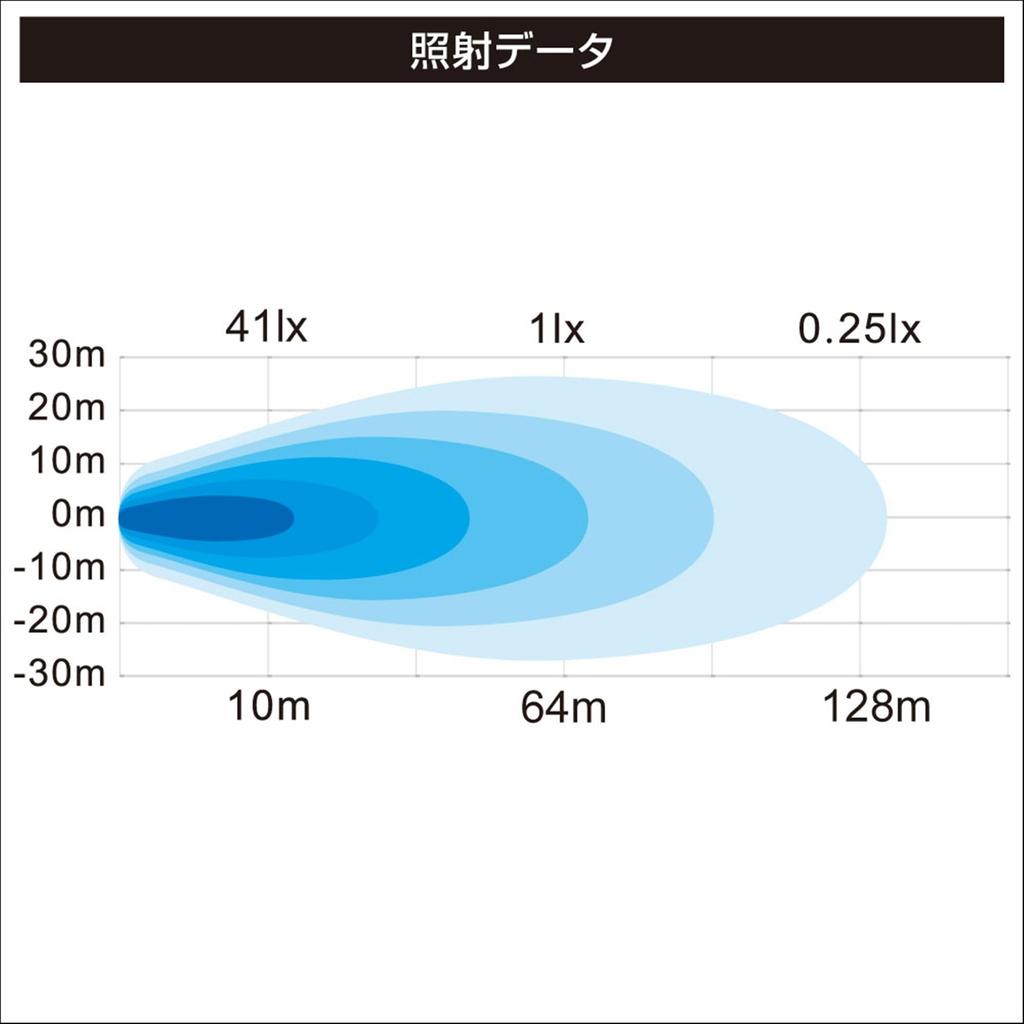 BMO JAPAN Рассеянный светодиодный свет, 6 ламп, II, 40A0028