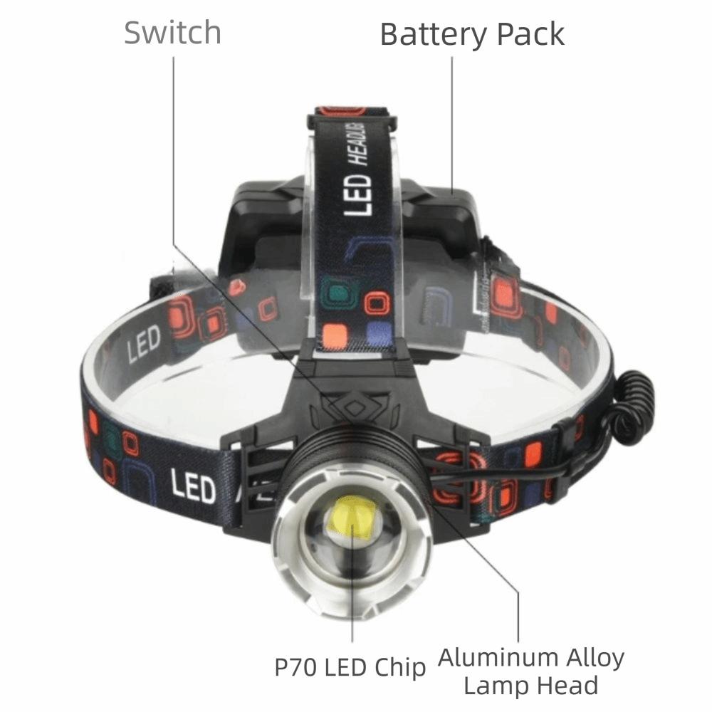 High Power LED USB Rechargeable Headlamp 3 Lighting Modes Zoomable Head Lights Outdoor Activities