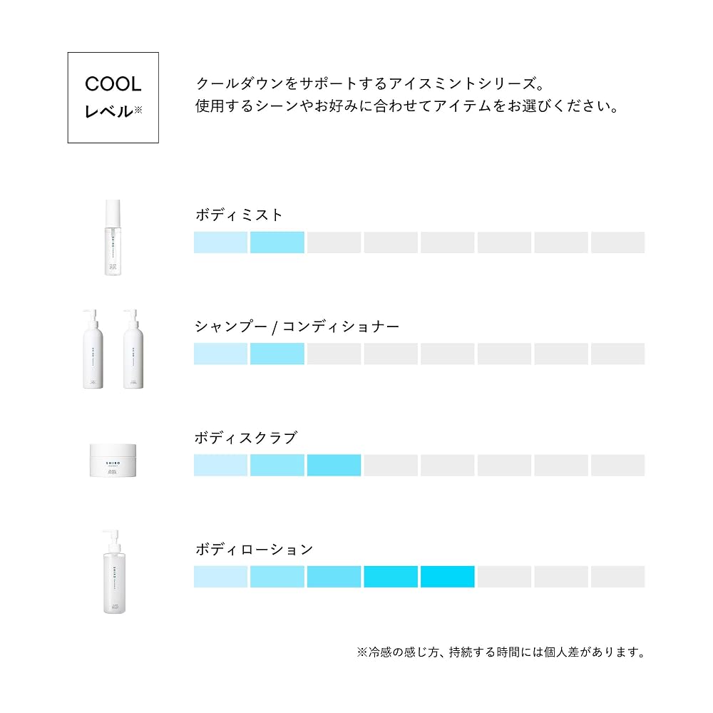 SHIRO Ice Mint Body Mist 50 мл лосьон для тела