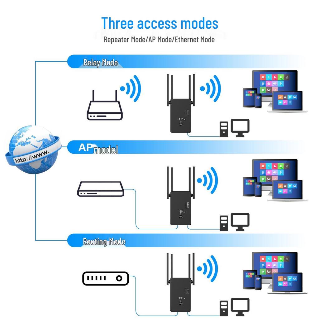WiFi Репитер Роутер Усилитель Сигнала AC1200M, Двухдиапазонный 2.4G/5G, Стандарт Великобритании, Высокомощный Гигабитный Беспроводной Усилитель