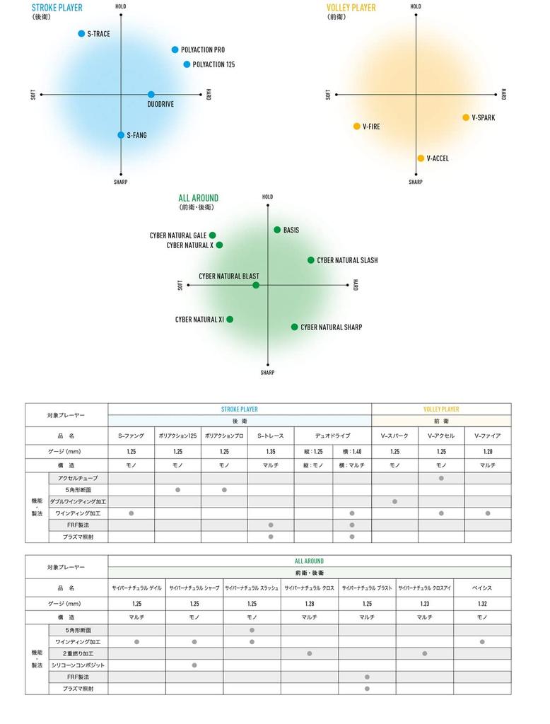 YONEX Soft Tennis Strings Duorush SGDR FF Black/Black (243)