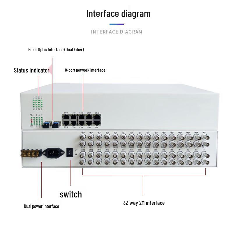 GY-32E18FE 32E1 PDH Fiber Optic Transceiver