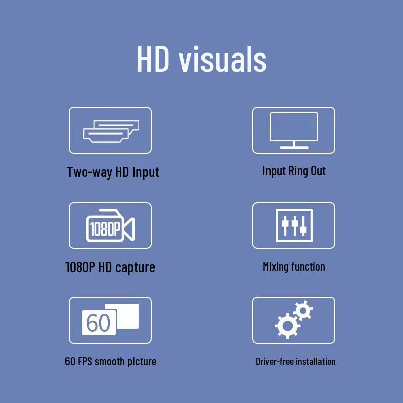 Dual Channel HDMI Video Capture Card for Live Streaming