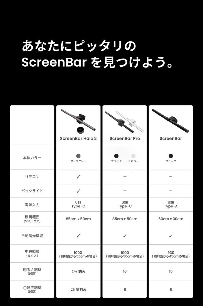 BenQ ScreenBar Halo 2 Монитор Крепление для монитора Настольная лампа Двойная непрямая Беспроводной пульт USB Автоматический Кино Стол Интерьер Темно-серый Свет, [Модель с подсветкой]