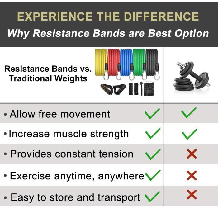 Bandes de Résistance - 11PCS - Élastiques en Latex - Accessoires Inclus - Fitness et Yoga