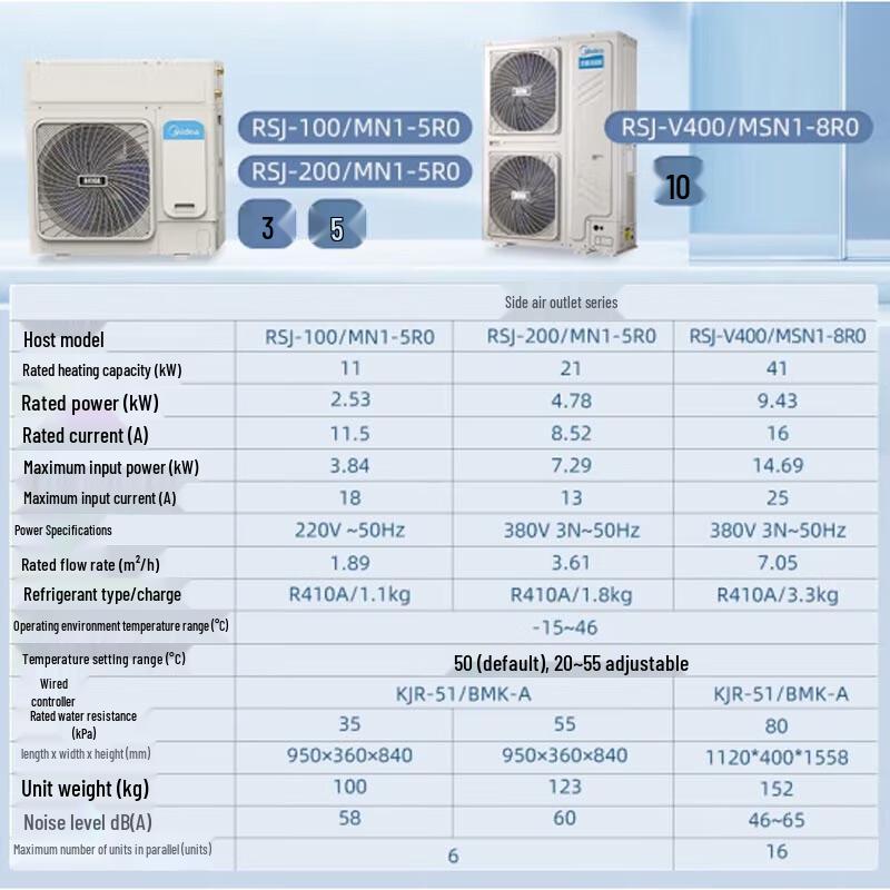 Midea 5 HP Commercial/Residential Air Source Heat Pump Water Heater CN plug (adapter included)