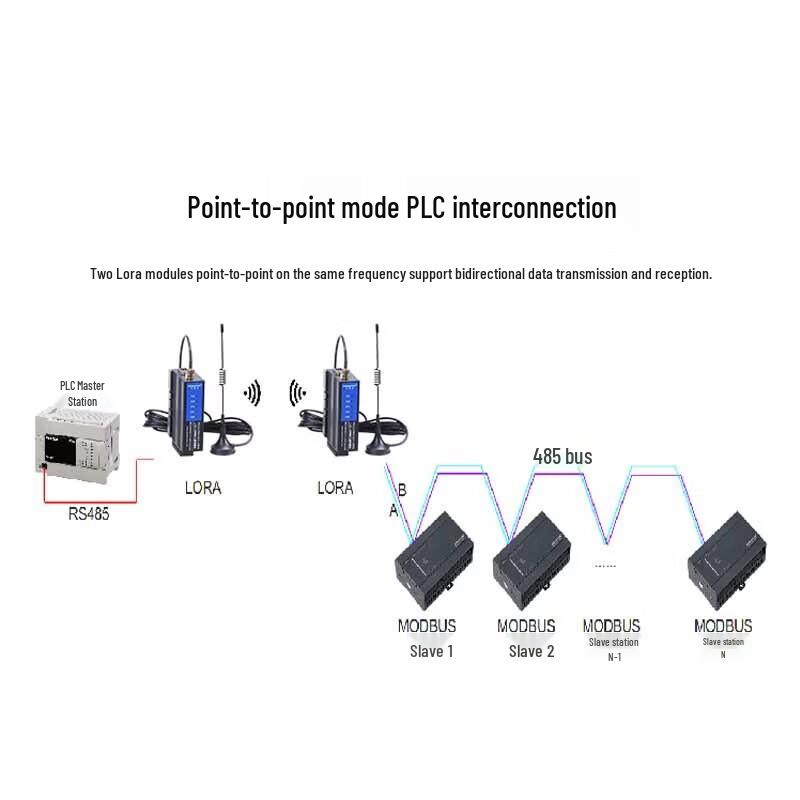 Модуль шлюза Aimoxun LoRa Wireless to Ethernet