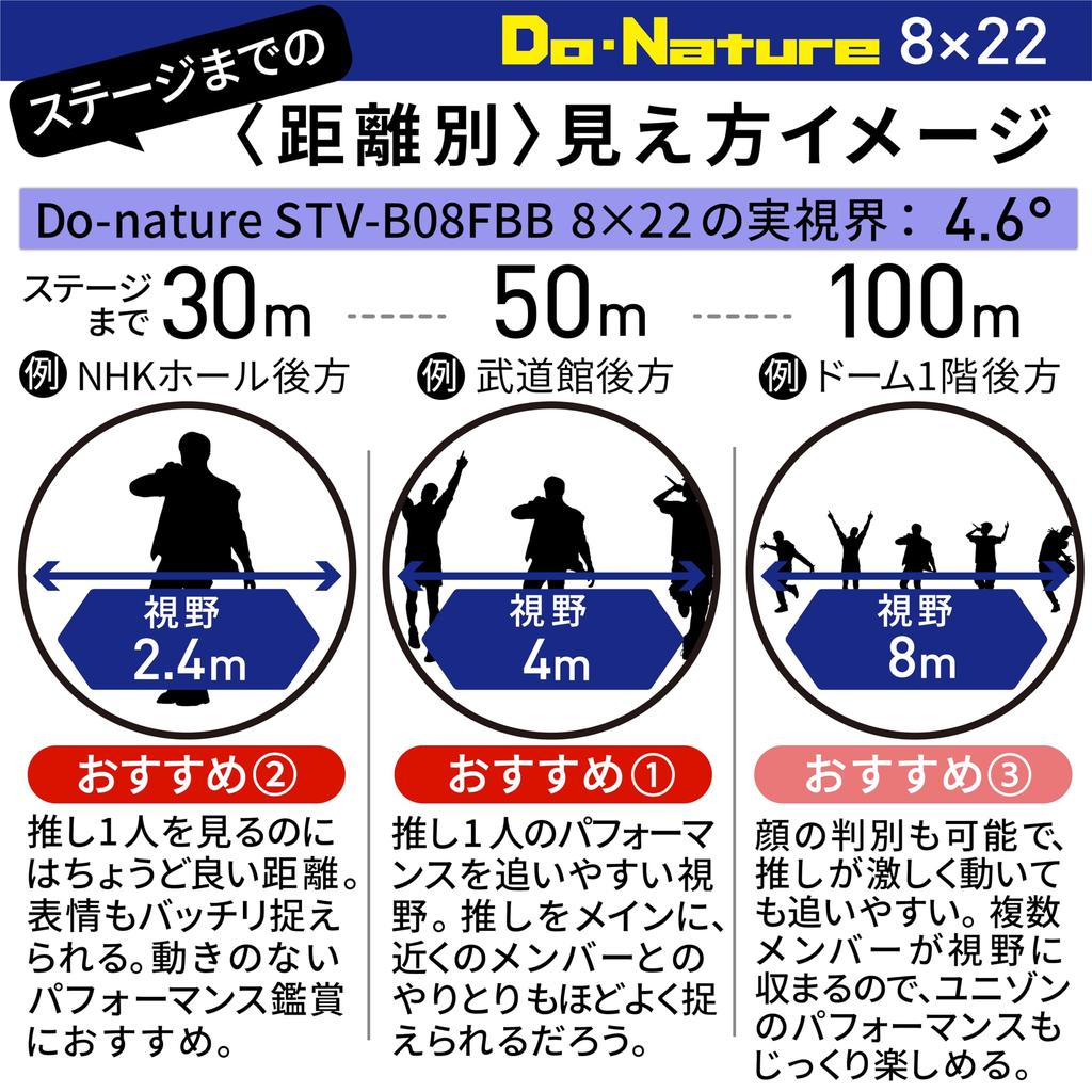Компактный бинокль Kenko Black 8x 22 калибра с призмой Порро, легкий, 125 г, модель со свободной фокусировкой, не требующая фокусировки 976548 Do-Nature