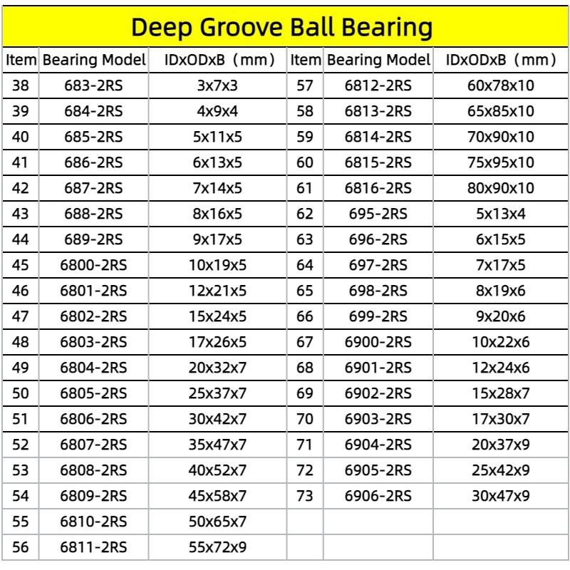 4Pcs 6800 6801 6802 6803 6804 6805 6806 6900 6901 6902 6903 30407 24377 -2RS Thin Wall Rubber Sealed Deep Groove Ball Bearings