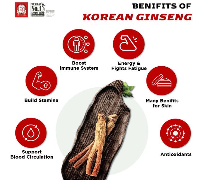 CheongKwanJang [Корейский экстракт красного женьшеня Panax 800 таблеток] Порошок корня женьшеня Panax