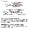 Daiwa Чехол для катушки Shoreline Shiner Z Set Upper 145S-DR Flounder Pink Sardine