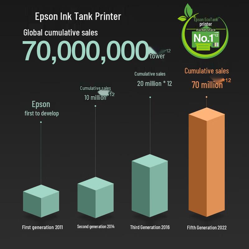 Epson EcoTank All-in-One Printer Series