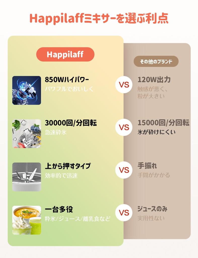 Happilaff Mixer Juicer 850W High Power Can Crush Ice 670ml 2 Bottles 6 Blades Blender Portable Bottle Mixer Smoothie Overheat Protection Overload