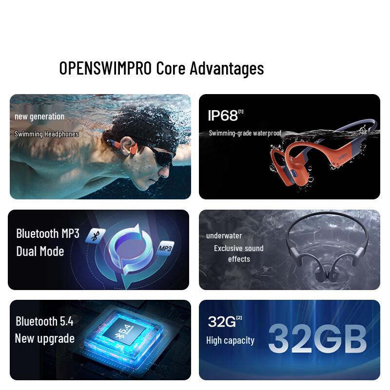 SHOKZ OpenSwim Pro S710 Bone Conduction Sports Headphones