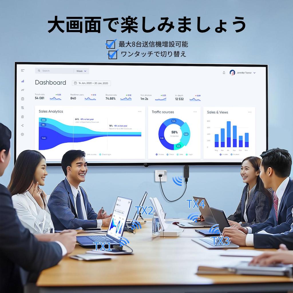 Беспроводной HDMI-комплект HDMI Wireless Техническое соответствие Компактный мини-передатчик с режимом расширения Приемник Просто подключите его и используйте стабильную беспроводную связь на расстоянии до 30 м