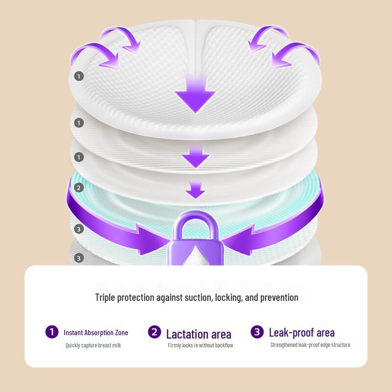 Одноразовые прокладки для груди Philips Avent