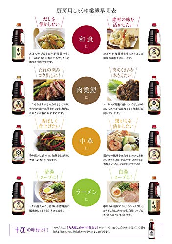 Kikkoman Foods Koikuchi Soy Sauce 1.8L