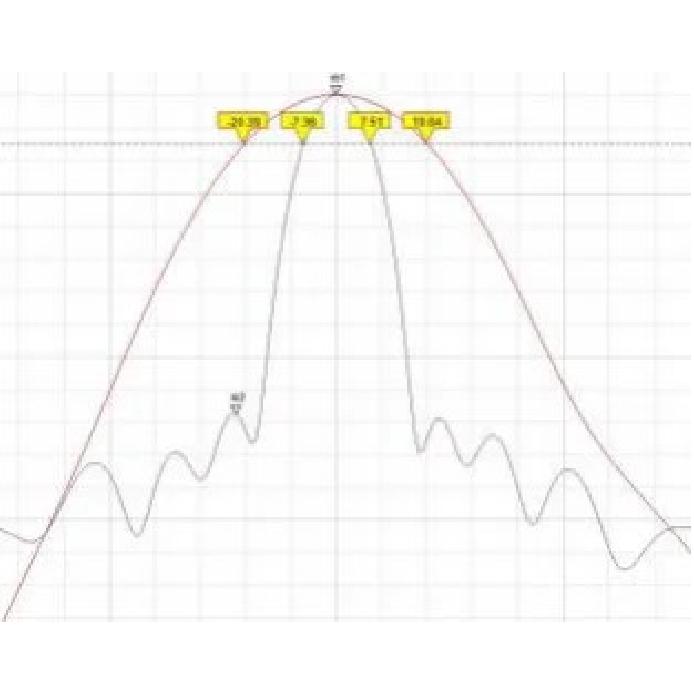 Hi-Link 24G millimeter wave vehicle speed feedback radar module HLK-LD2415H remote speed sensor serial communication