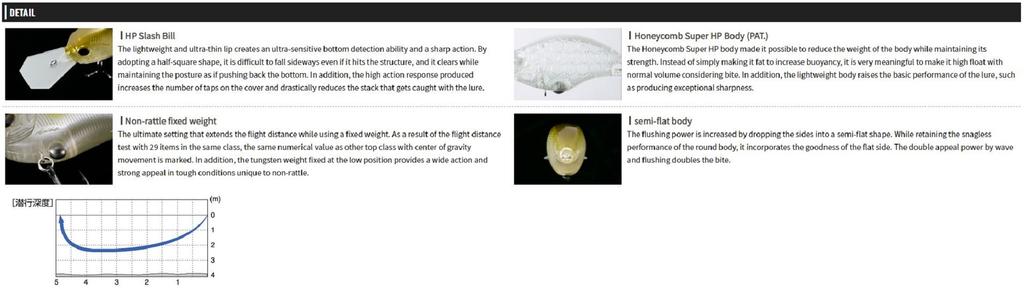 OSP Blitz MR 51.5 mm 9.5 grams Floating Lure P-07 (4094)