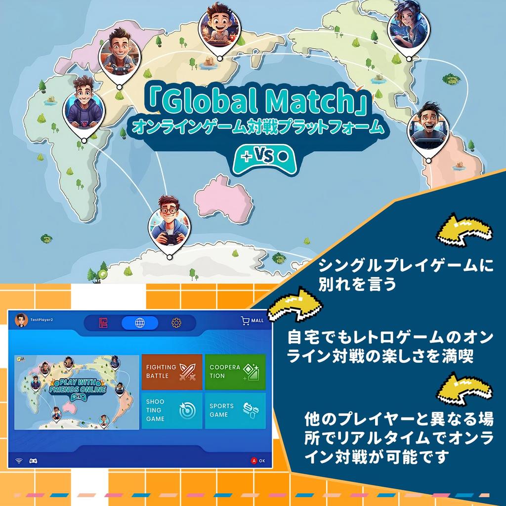 Игра NEOCADE Retro включает в себя 30 лицензированных игр VISCO NES Retro Online Battle Online, игровую систему Android, игровой контроллер HDMI-кабель, совместимую консоль и