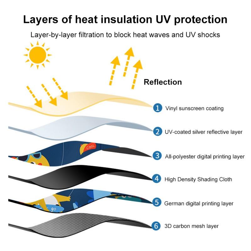 2-слойные телескопические шторки на окна автомобиля для детей с магнитной москитной сеткой, защита от УФ-лучей, солнцезащитный козырек, сетчатая шторка-блок, солнцезащитный чехол