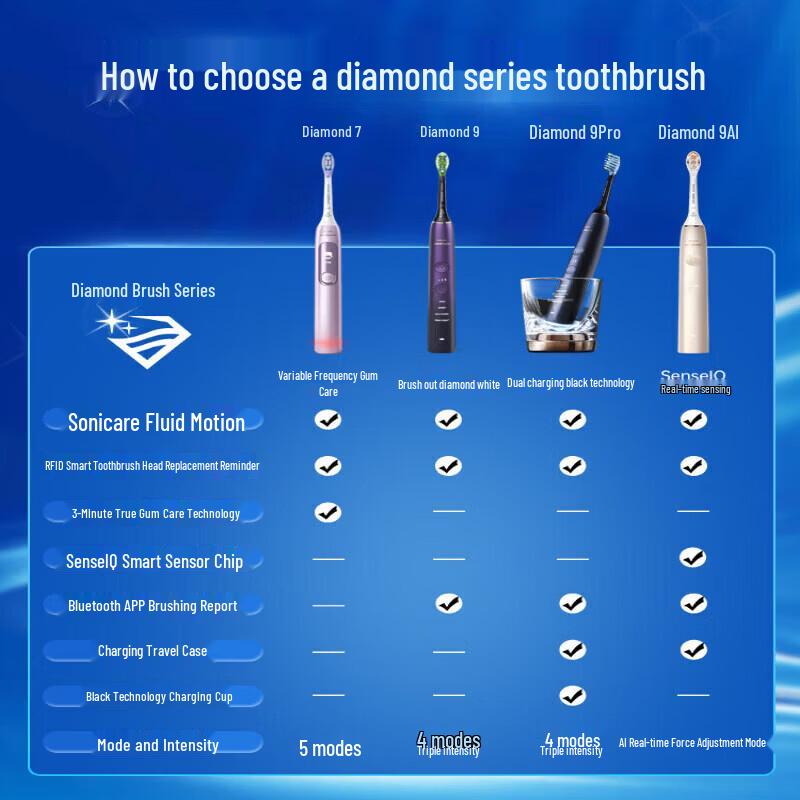 Звуковая электрическая зубная щетка Philips DiamondClean 9 Series, штекер CN (адаптер в комплекте)