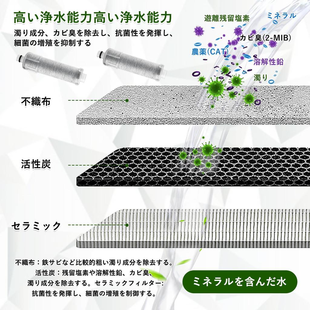 Replacement Water Purification Cartridge Washing Cartridge Set of 4 Water Purification Cartridge Replacement Water Purifier Cartridge JF20TTO JF20TK