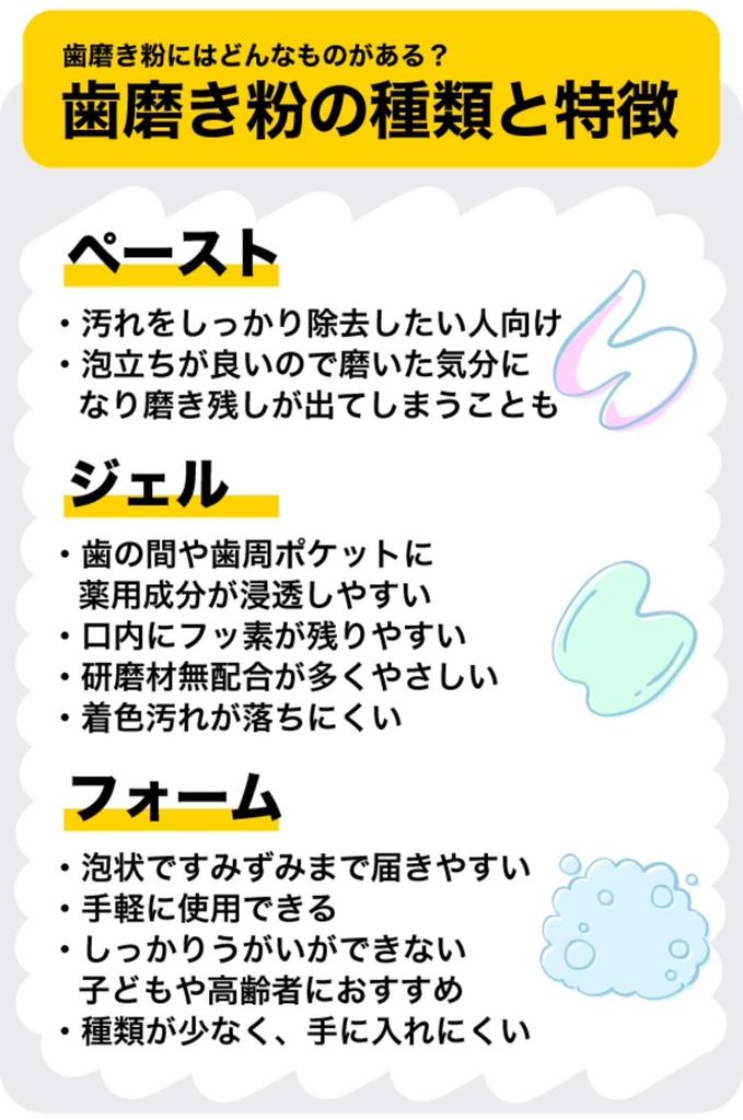 Зубная паста Sunstar Лечебная Clear Guard Освежающий мятный аромат 160 г Набор из 3 штук Фторид Профилактика кариеса (Квази-лекарство) + Полотенце H с оригинальным логотипом Kunutonn