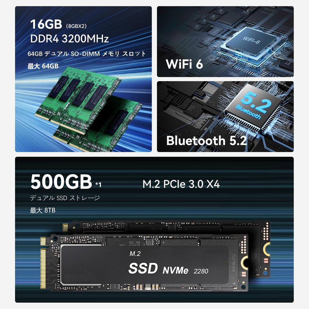 Мини-ПК Beelink EQR5, блок питания Ryzen7, 16 ГБ оперативной памяти DDR4, 500 ГБ SSD, небольшой ПК с двумя локальными сетями, модернизированный холодный воздух, 2 одновременных экрана 5825U, встроенный M.2