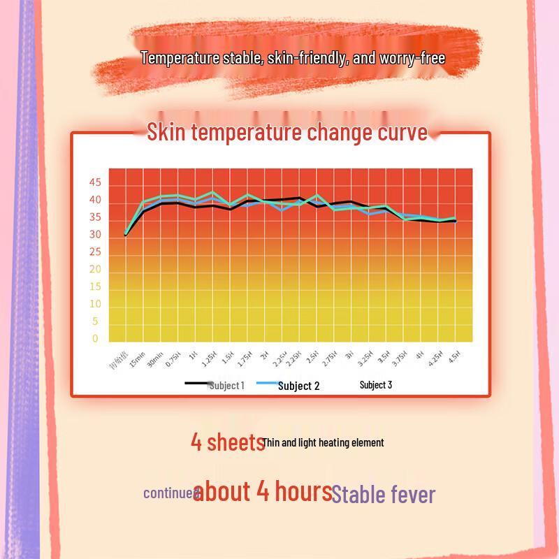 Kao MegRhythm Steam Shoulder & Neck Patch Set