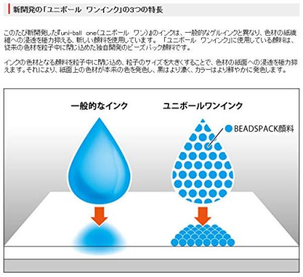 Гелевая шариковая ручка Mitsubishi Pencil Uni-ball One 0,38 мм набор 8 цветов UMNS388C [Набор из 3 штук]