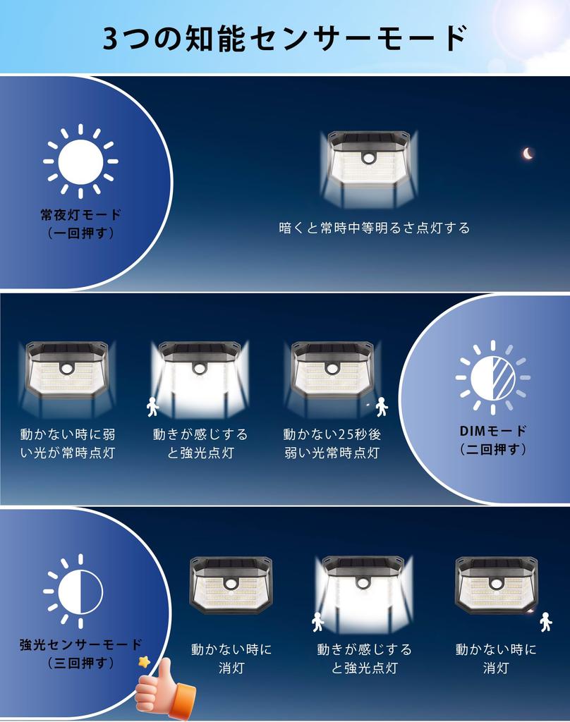 Солнечный свет, Уличный, IP65 Водонепроницаемый, Свет с датчиком, Высокая емкость 2200 мАч, Высокая чувствительность, Охранный свет, 230 ярких светодиодов, Трехсторонняя подсветка, 3