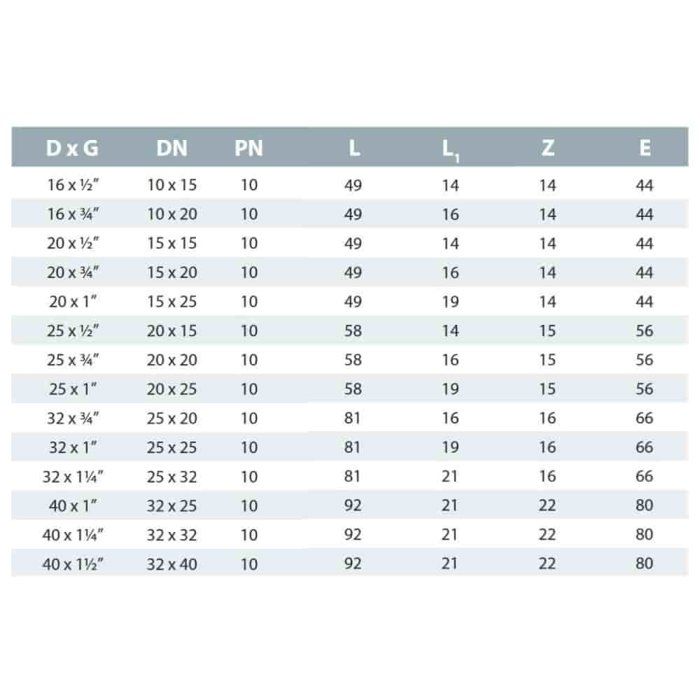 PE Fitting 20mm, 1/2 Inch AG, Polyethylene Compression Fitting