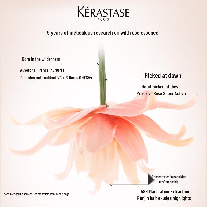 Kérastase Glaze Rose Moisturizing Hair Care Set
