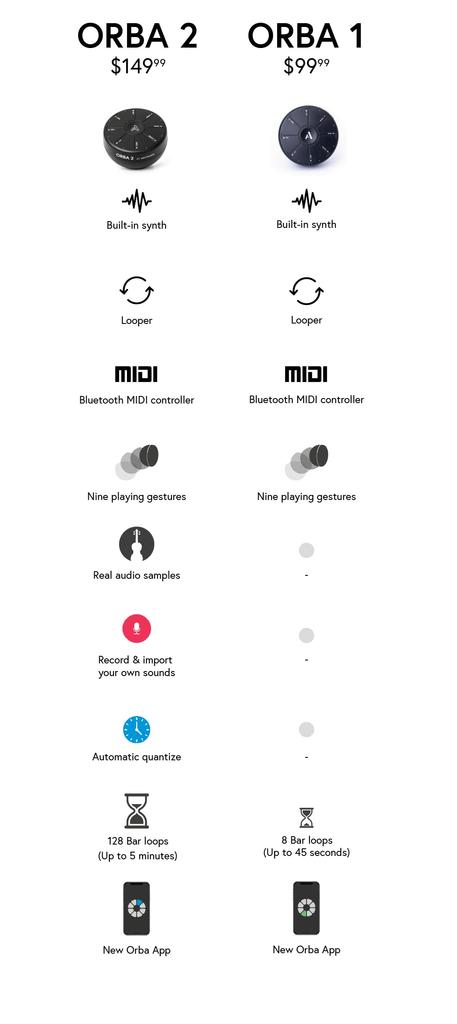 Artiphon Orba 2 Портативный инструмент MIDI-контроллер Bluetooth USB (синий) многофункциональный электронный сэмплер, синтезатор, лупер, iOS, Mac, Windows, ПК и т. д.