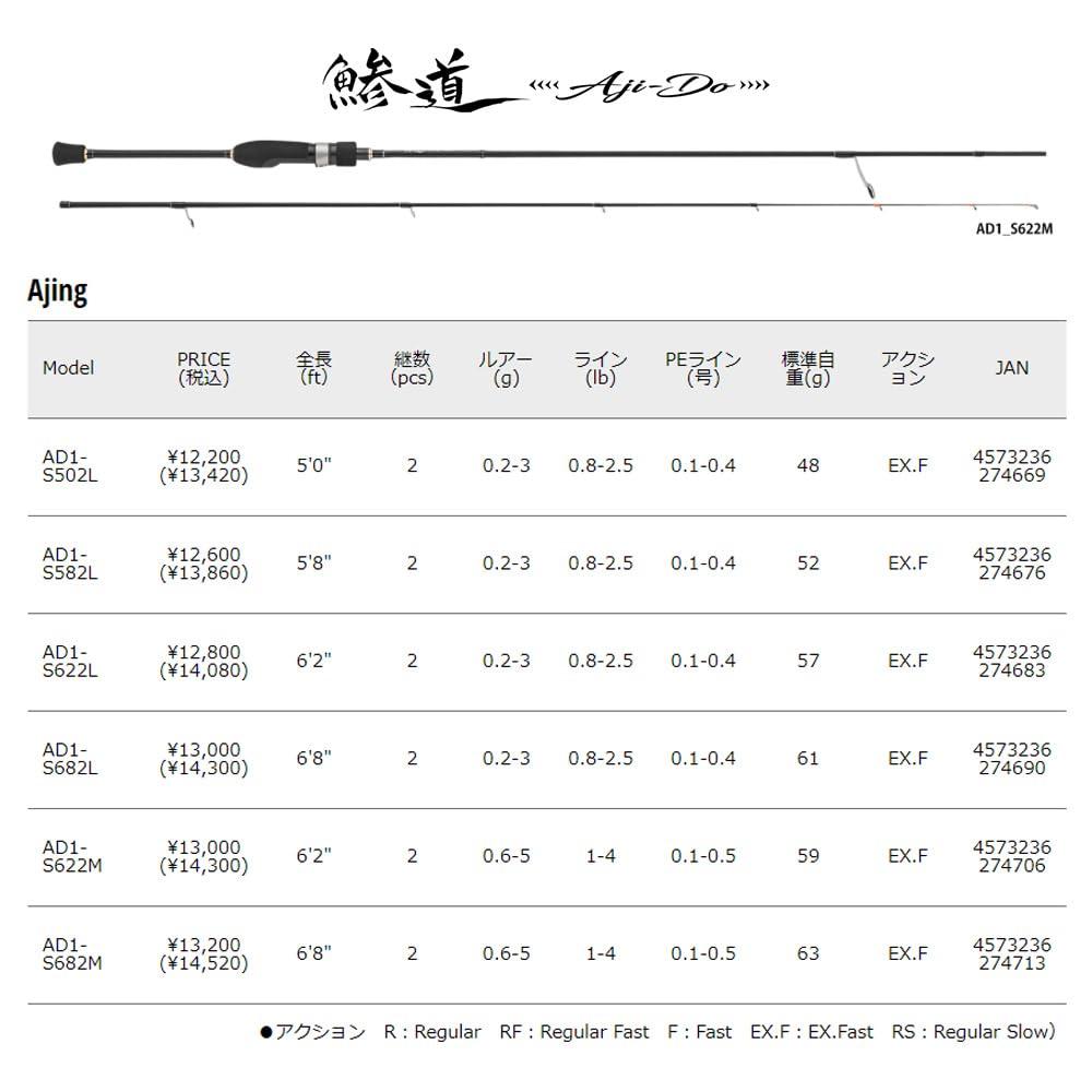Major Craft Ajing Rod, Ajimichi, 1G-class, AD1-S622L