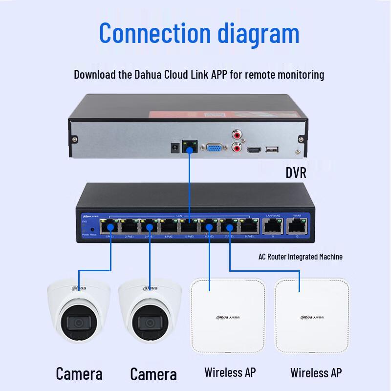 Dahua Wireless PoE 4MP Surveillance Camera System with NVR CN plug (adapter included)