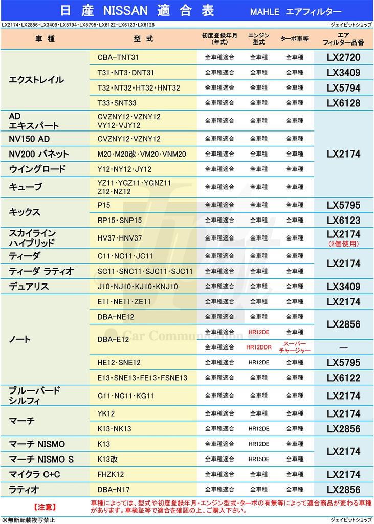 Воздушный фильтр/очиститель для Nissan X-TRAIL 6AA-T33, 6AA-SNT33 и MAHLE LX6128/AY120-NS072, Сделано настоящим производителем фильтров