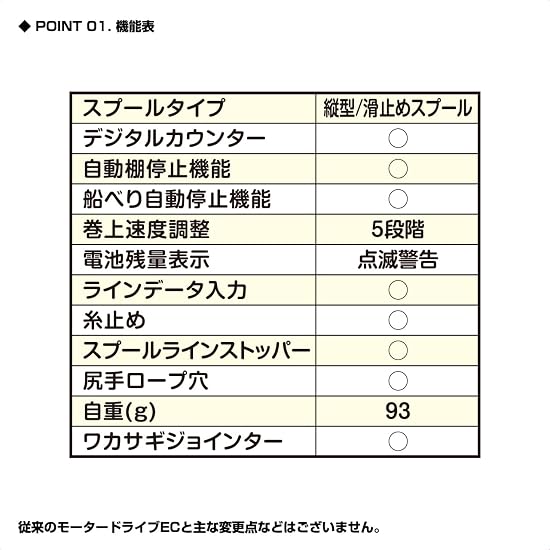 PROX Attack Shelf Wakasagi Motor Drive EC Ice Lake Blue, Digital Counter-Equipped Electric Wakasagi