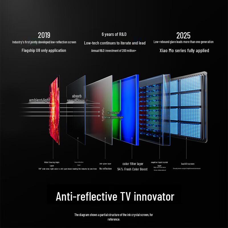 HISENSE E5Q Series U+ Mini LED 4K Smart TV