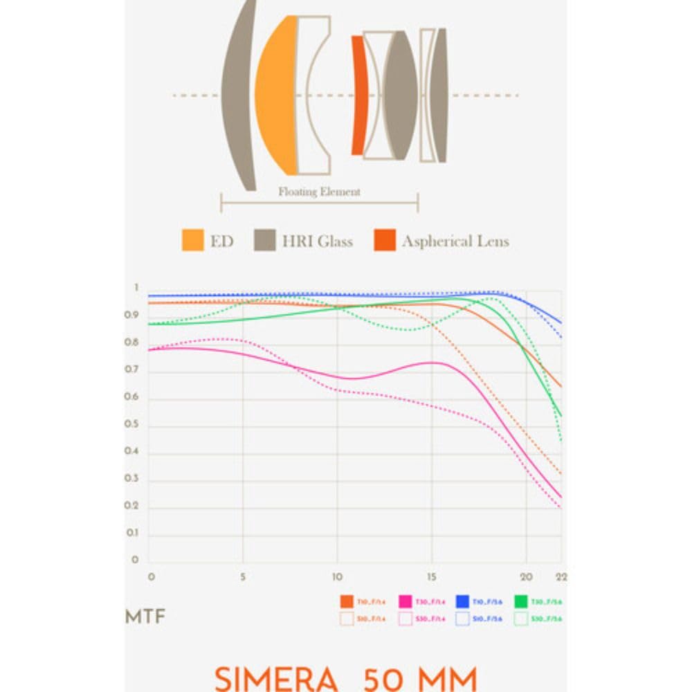 Thypoch Simera 50mm Lens F/1.4 (Leica M, Silver)