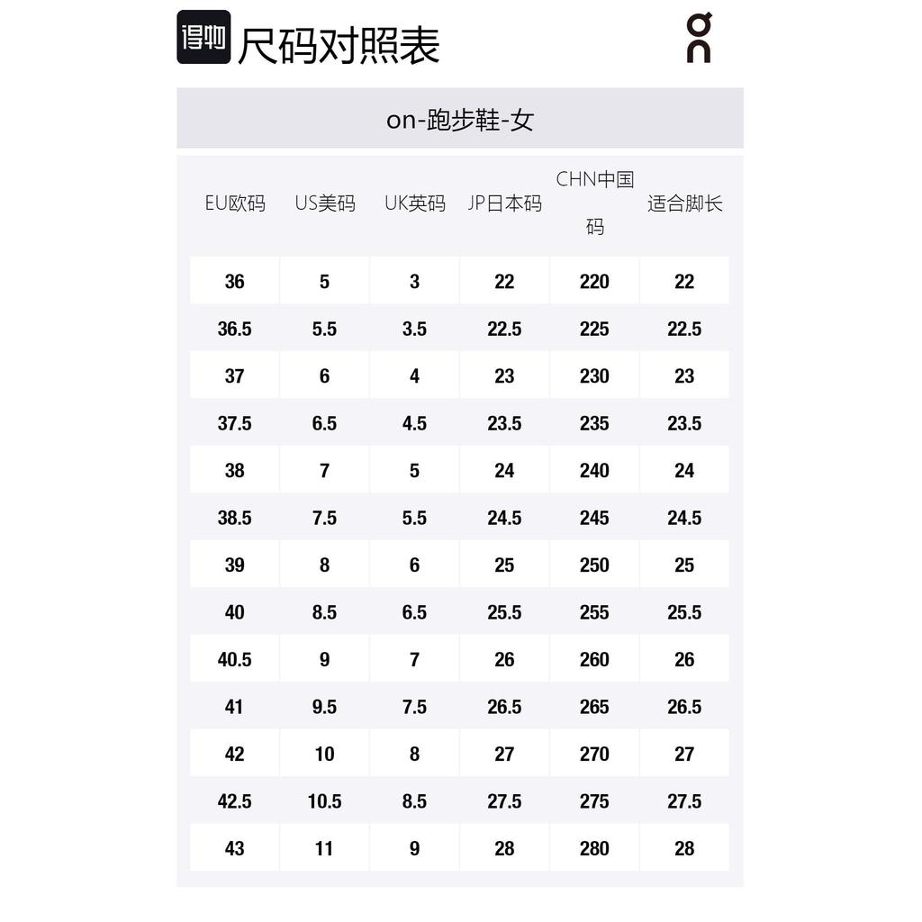 Cloudstratus Wmns On 3 'Wash Nimbus' Женские 3WD30121505