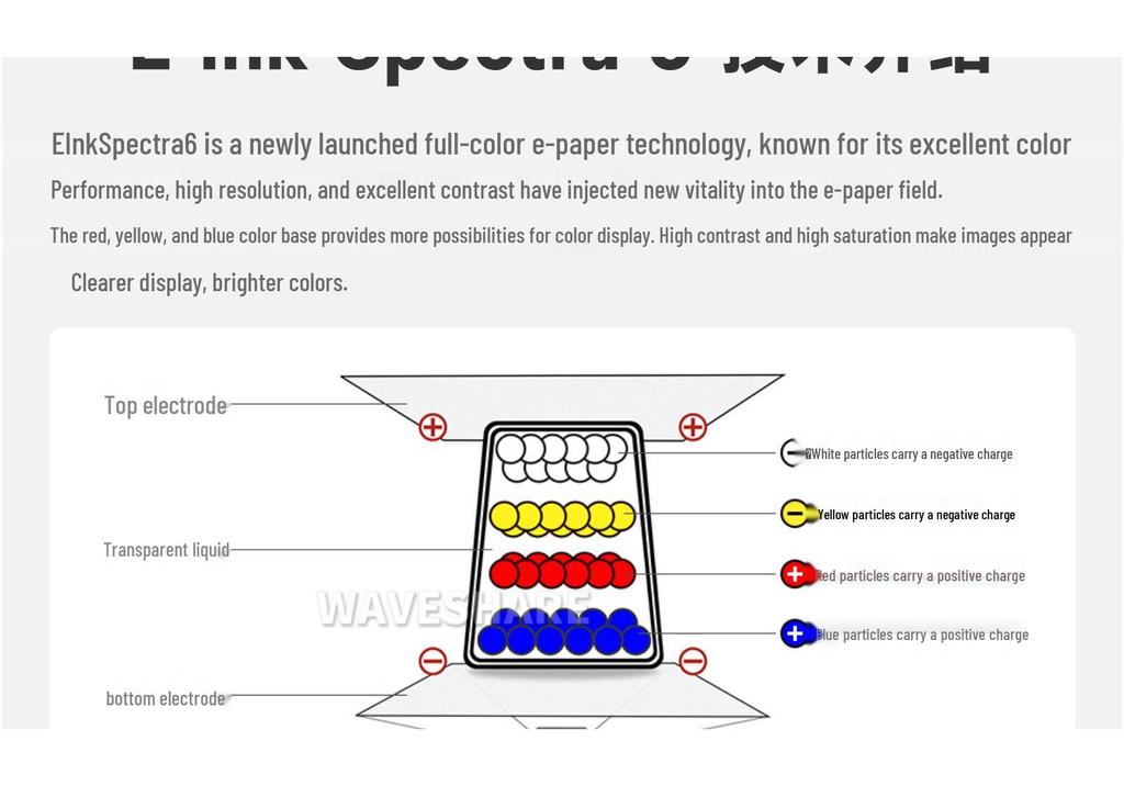 4-дюймовый полноцветный E-Ink дисплей 600×400 пикселей с опциональным модулем